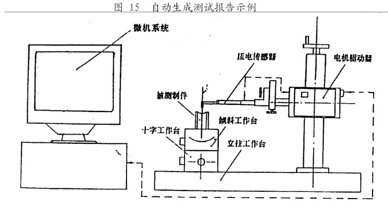 轮廓仪测量原理图片