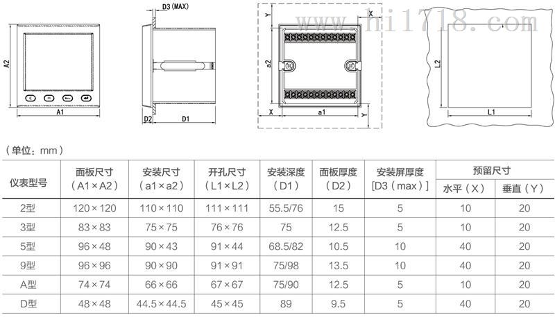 PA194I-3X4数显三相交流电流表