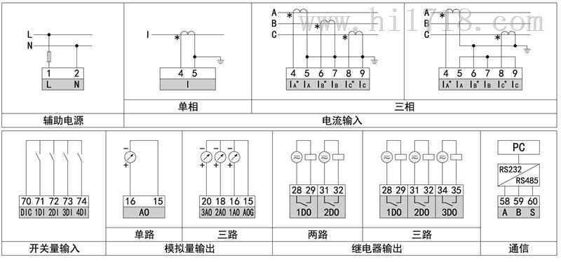 PA194I-3X4数显三相交流电流表