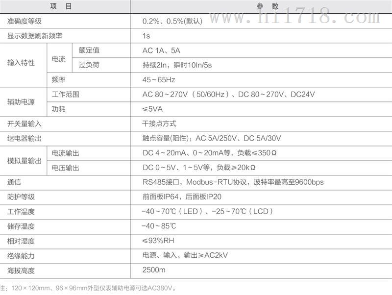 PA194I-3X4数显三相交流电流表