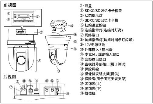 WV-SC588AH各部名称及功能.jpg