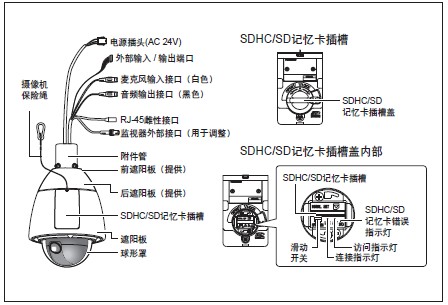 模拟球机接线过程图解图片