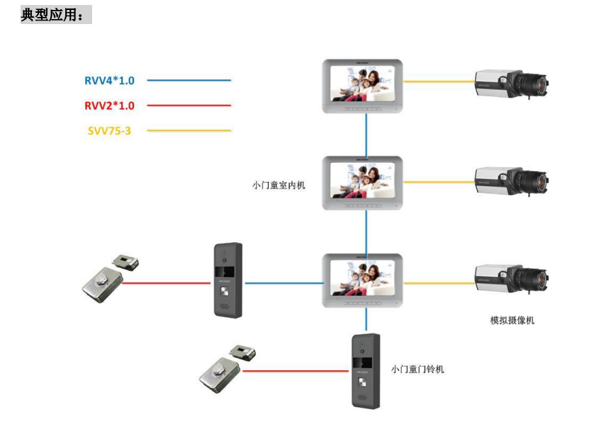 DS-KIS203典型应用.png