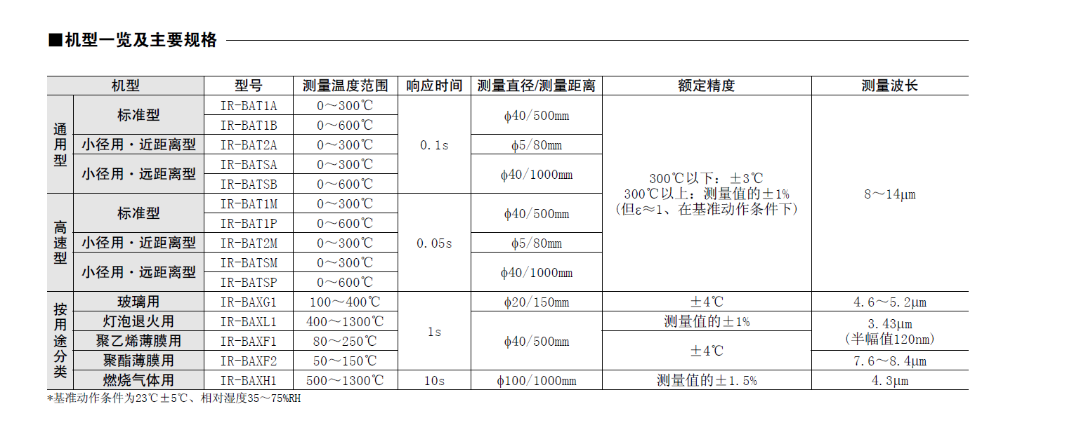 机型和规格.png