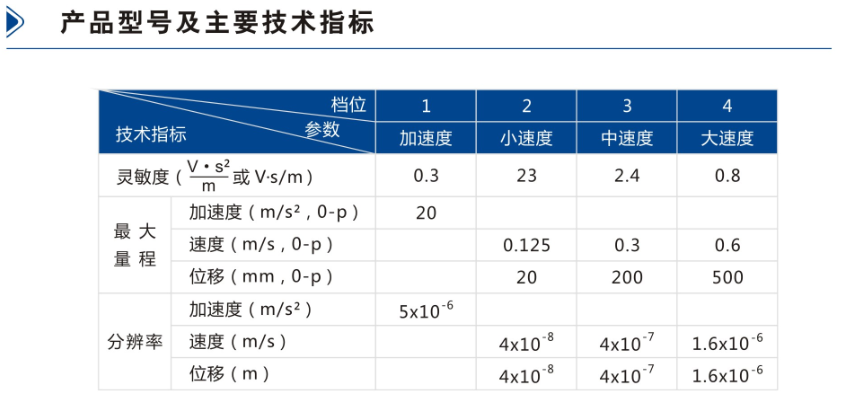 参数2.png