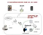 智慧农业物联网监测系统解决方案