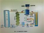 温空气能热泵