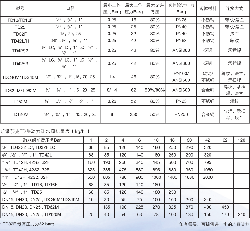 热动力型蒸汽疏水阀.png