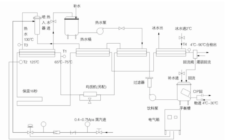 小型高温果汁果酱杀菌机