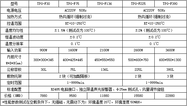 TPG精密鼓风干燥箱.png