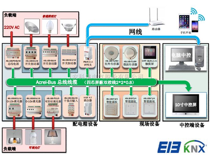 安科瑞智能照明控制系统新品欢迎来电咨询方案报价