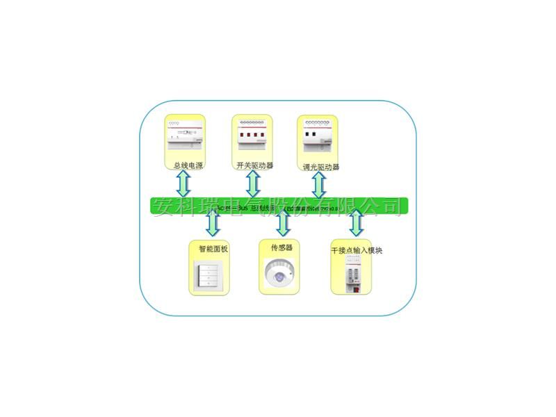 安科瑞智能照明控制系统新品欢迎来电咨询方案报价