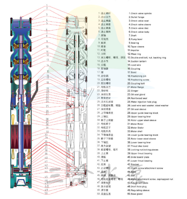 深井泵说明.jpg