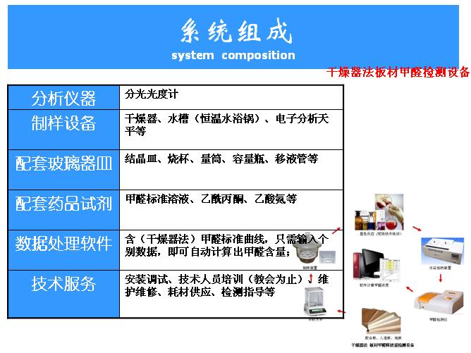 板材干燥器法系统组成图.jpg