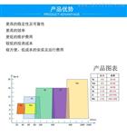 离心式无油空气压缩机