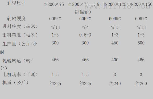 xpz-iφ200×75对辊破碎机    xpz-i200*75双辊破碎机技术参数    对