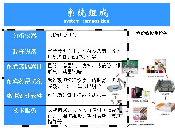 六价铬系统组成.jpg