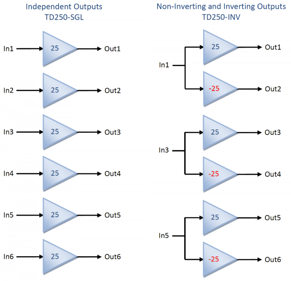 TD250-Configurations-1000x966-600x580 (1).png