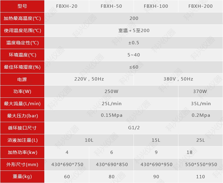 加热循环机密闭型参数.png