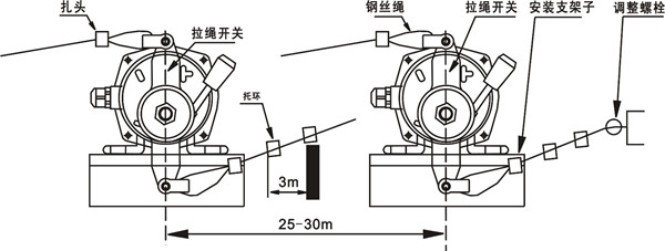 皮带拉绳开关安装图片图片