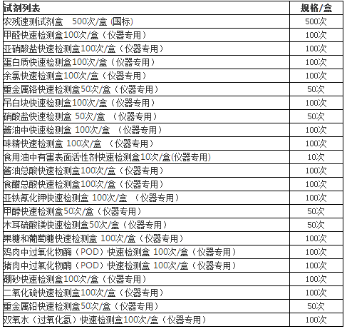 标配项目试剂盒列表.jpg