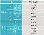 ADTECH众为兴1030四轴机器人