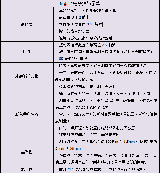 瑞士diavite optic非接触式表面粗度计