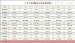 户外  PH5  LED全彩显示屏