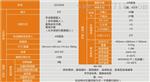 ADTECH众为兴ADT-Q00四轴驱控一体机