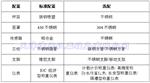 7611移动台秤/移动电子秤