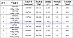 7611移动台秤/移动电子秤