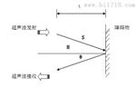 声波液位计