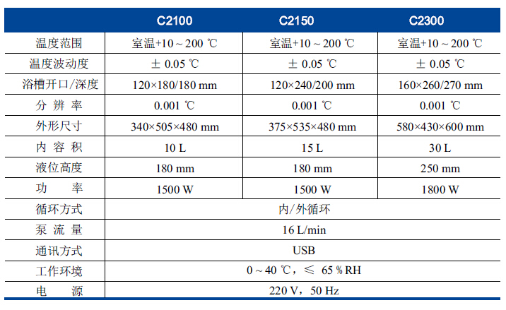 C2000系列参数.jpg