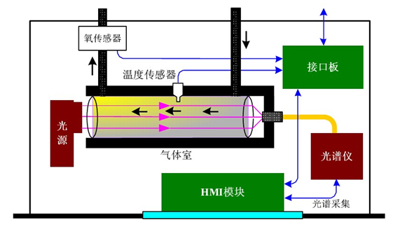 烟气分析仪构成图.jpg