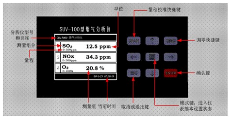 烟气分析仪接口板说明.jpg