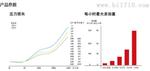 以色列TEFEN泰丰MixRite3505比例式施肥泵加药泵