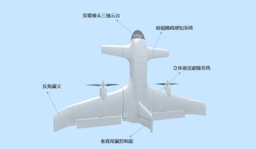 垂直起降固定翼无人机