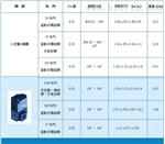 MAC电磁阀等美国产品选型型号