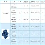 MAC电磁阀等美国产品选型型号