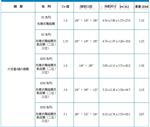 MAC电磁阀等美国产品选型型号