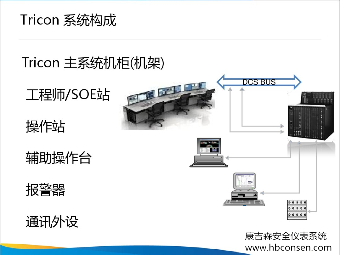 tricon sis系统组成.jpg