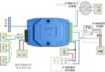 远程模拟量模块 4-20ma转rj45康耐德M2IA