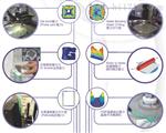  I-Scan压力分布测量系统
