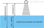 西安东升DSH-TUL声波液位计