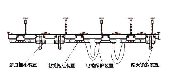 七、电缆拖挂单轨（剪刀叉式、抱刹式）.png