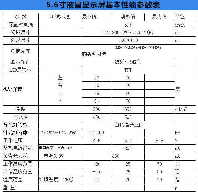 5.6寸总线基本性能参数表.jpg