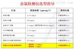 医院泳池污水水质便携式余氯检测分析仪0-10mg/l陆恒生物