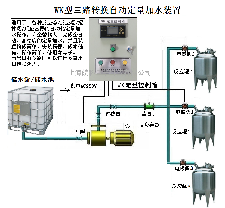 定量控制233.jpg