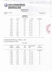 过秒仪QTT6000，秒差仪【智慧源牌】
