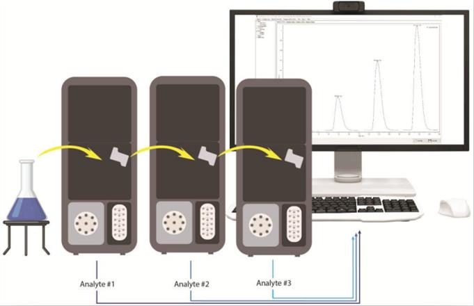 1.1 美国FIAlab FIAlyzer-FLEX流动分析仪-4.jpg